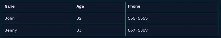 papaparse-result.png